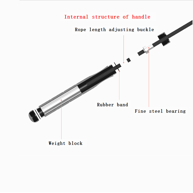 Springseil Baumwolle Speed Rope (Rosa) – Bild 2